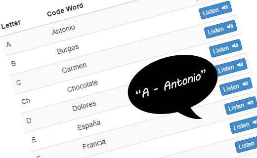 Spanish Phonetic Alphabet Pdf / Nato Phonetic Alphabet ...