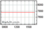 CAC 40 Enable images to view CAC 40 chart
