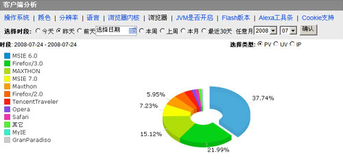 客户端浏览器：战国时代
