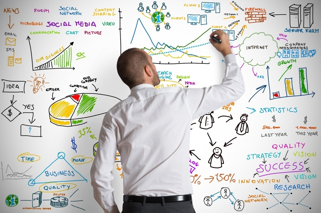 Online marketing strategy