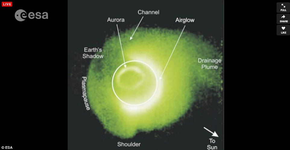 Rosetta has also been aiming to work out the plasma characteristics of the comet (illustrated)