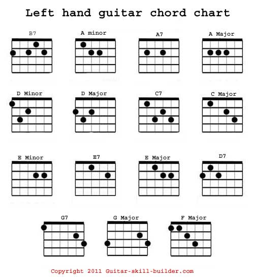 Power Chords Chart