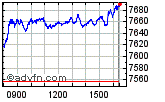 CAC 40 Enable images to view CAC 40 chart