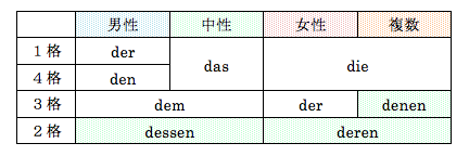 Call語学教材 17 関係代名詞