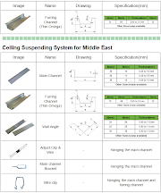 Ide 36+ Metal Furring Sizes