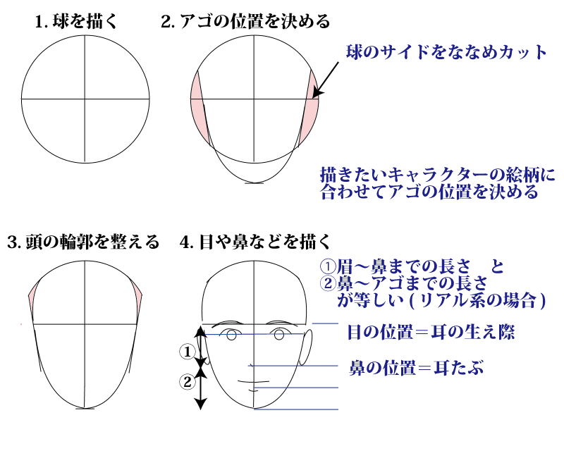 イラスト体験講座 顔の描き方 正面 エンジョウジの道具箱