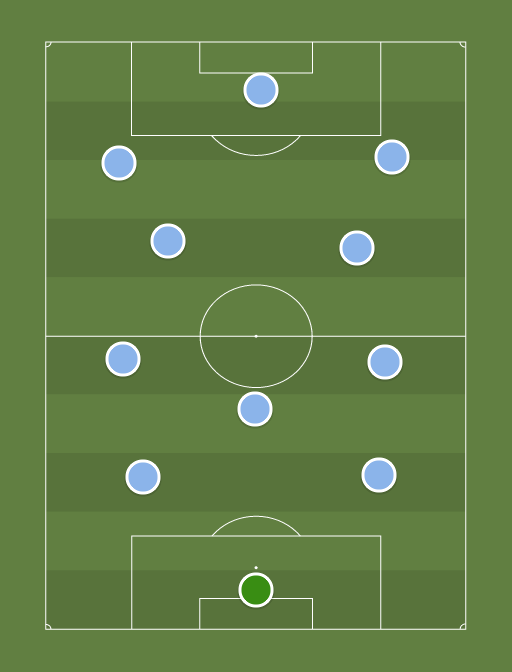 Argentina Vs Uruguay 1930 2 3 2 3 World Cup 1930 30th July 1930 Football Tactics And Formations Sharemytactics Com