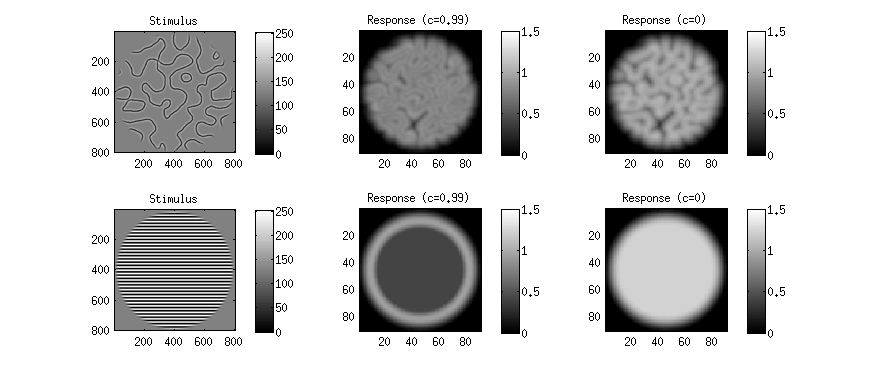 Example script showing how to simulate responses of the SOC model