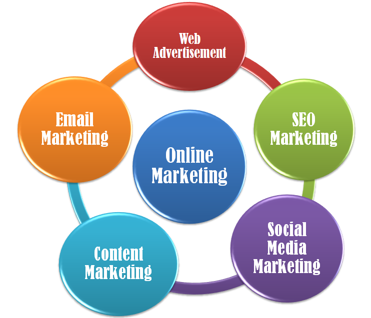 Online Advertisement
