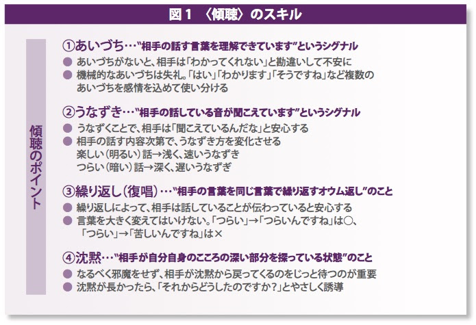 若手スタッフのための一歩進んだ接遇術 後編 目上の患者さんへの対応 困った場合の対処法 エンハンスwebマガジン 眼科医療従事者向けマガジン
