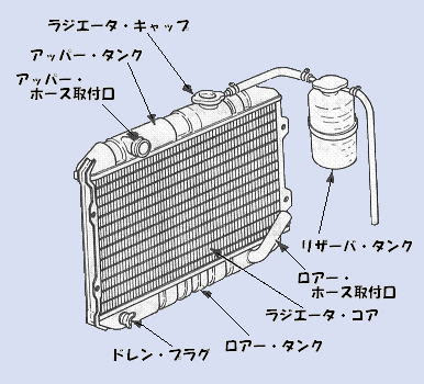 エンジンルームから甘い匂いが 冷却水漏れでラジエーター交換 自己解決ねっと