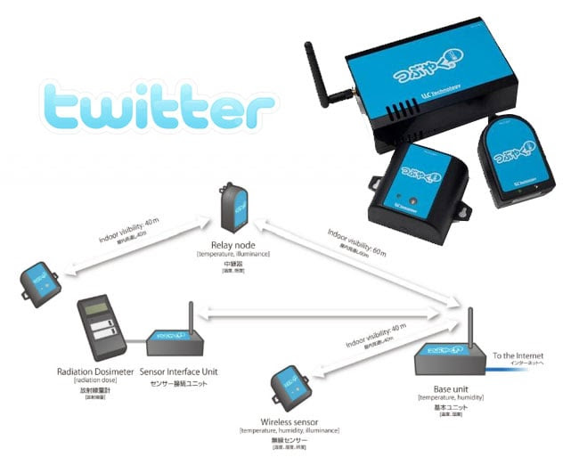 Wireless Twitter Sensors