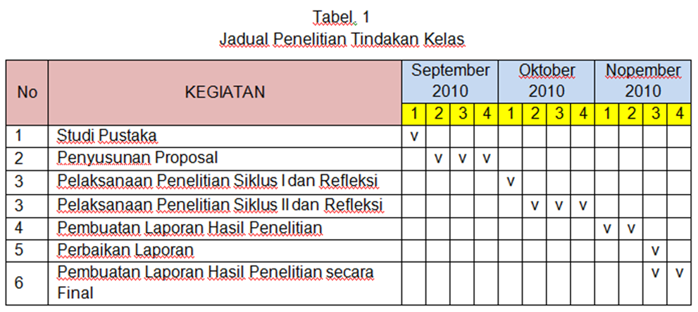 Contoh Proposal Skripsi Bahasa Inggris Slideshare  Review 