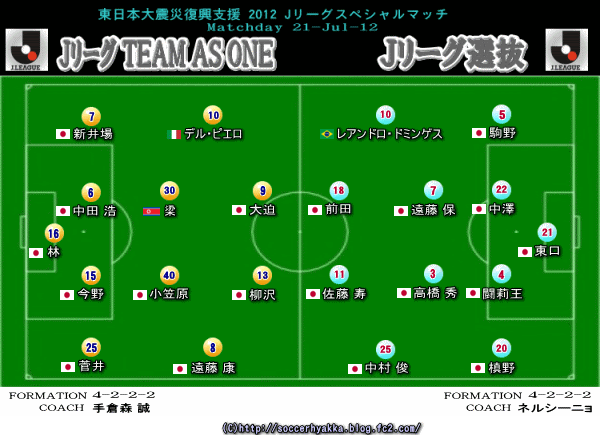 12年07月 サッカー百科展