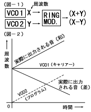 シンセサイザー講座