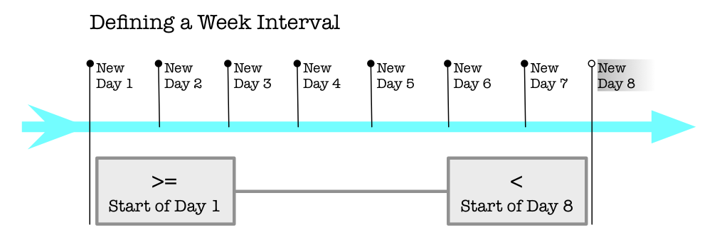 Sql Date To Util Date Converter