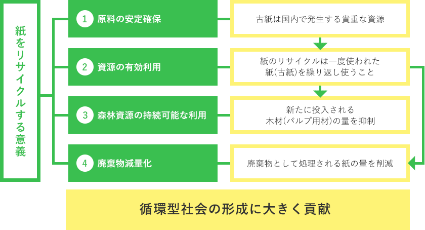公益財団法人 古紙再生促進センター