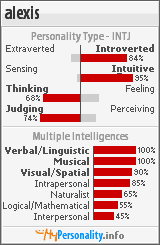 Click to view my Personality Profile page