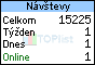TOPlist