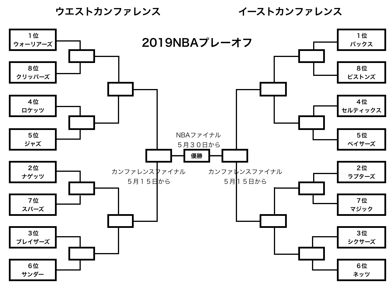 19nbaプレーオフ トーナメント組み合わせ内容とチケット入手方法はこちら Nba アメリカバスケットボール代表 情報 選手 バッシュまとめ