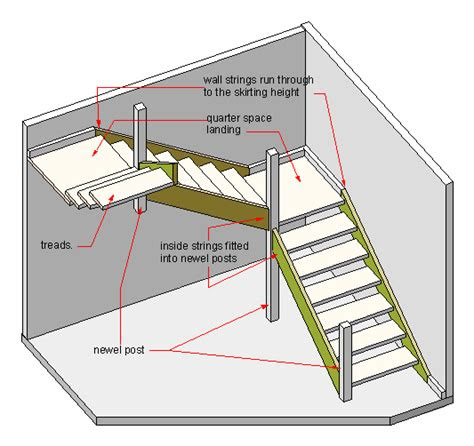 dog leg stairs wikipedia