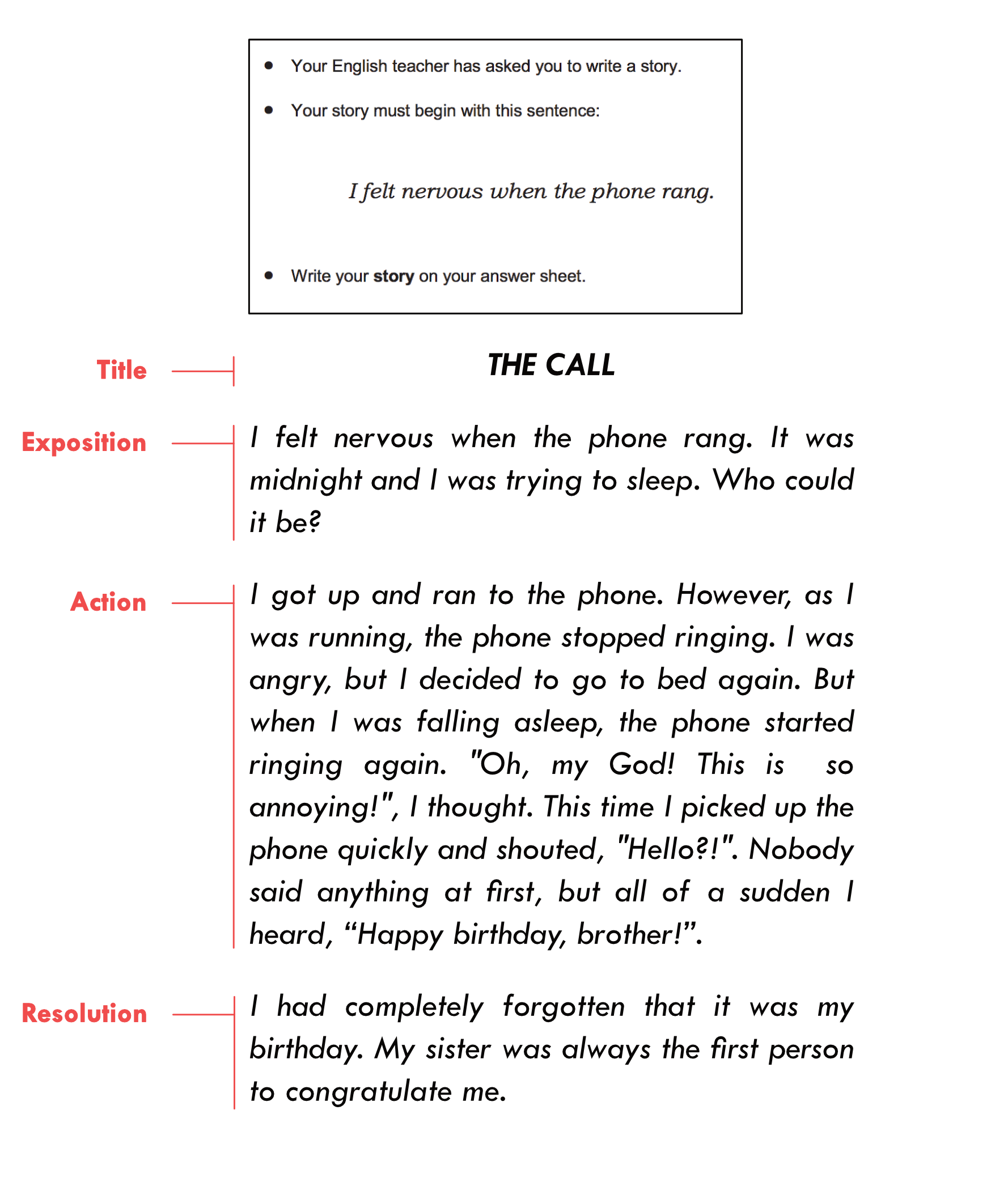 Cambridge English Preliminary Story Writing Part 3 