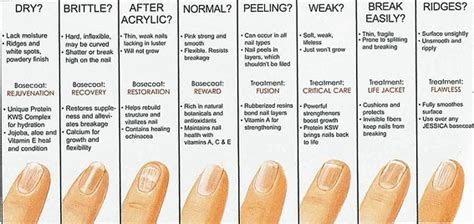 Nail Color Disease