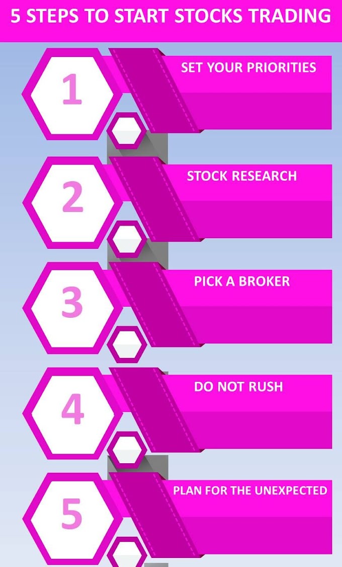 How To Make 100 A Day In The Stock Market