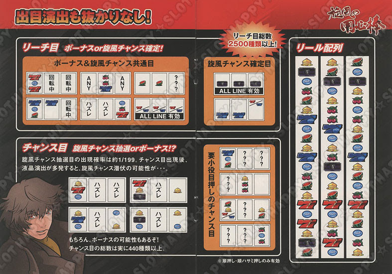 名機列伝 旋風の用心棒ｒ Happpy Slot ハッピー スロット公式パチスロ解析サイト