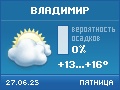 погода во Владимире