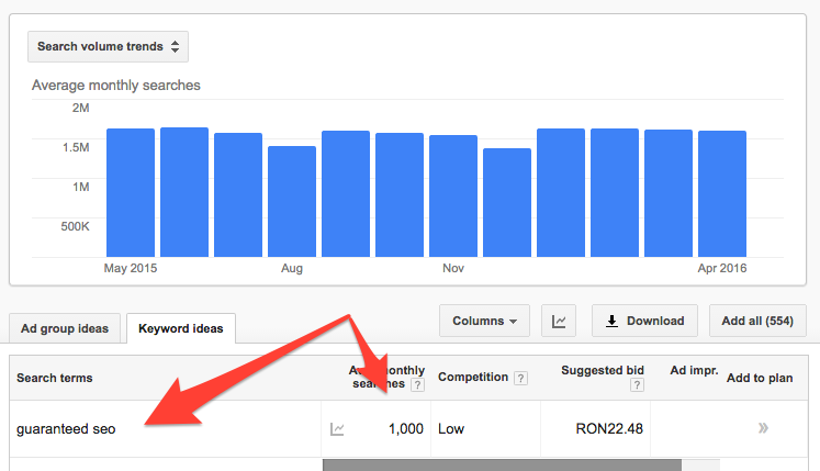 search-volume-trends