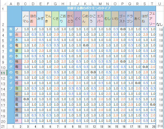 ポケモン Pptb制作日記 Pt構築補助ツール 解説編 Pptbのexcel的解説 マクロ無し
