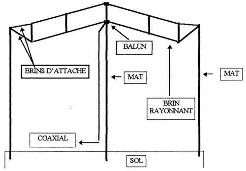 BM'RADIO - Antenne folded