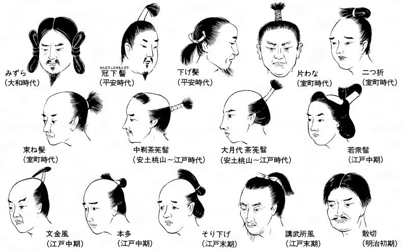 髪型 ちょんまげ 女 Khabarplanet Com