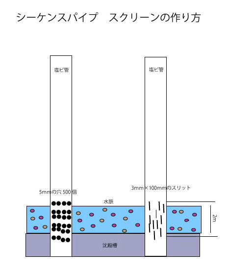井戸堀 ケーシングパイプとスクリーンの作り方