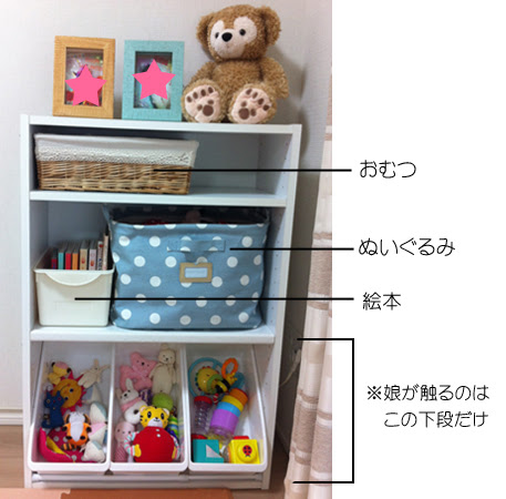 0 1歳ママ向け 子どもの成長にあわせて変化するおもちゃ収納 子育てママのお役立ち情報
