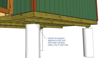 Sally: Buy Build insulated shed floor