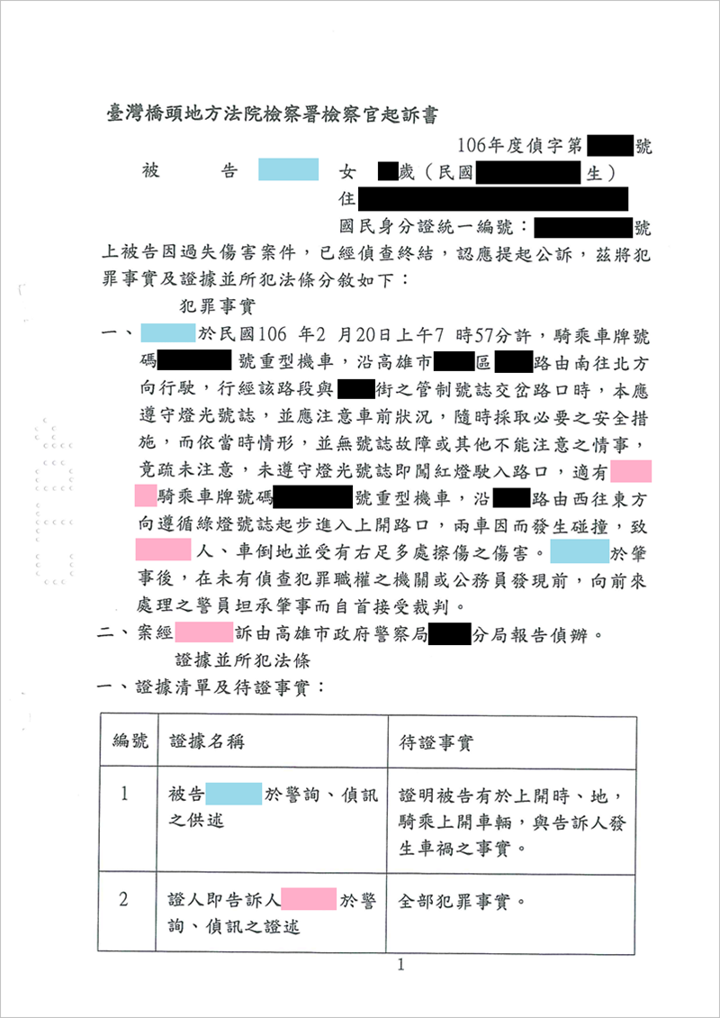 歷時超過一年的車禍處理流程全紀錄 3 最終回 法院院內調解 刑事庭開庭 順利和解啦 文末附車禍處理流程懶人包 Honeyq