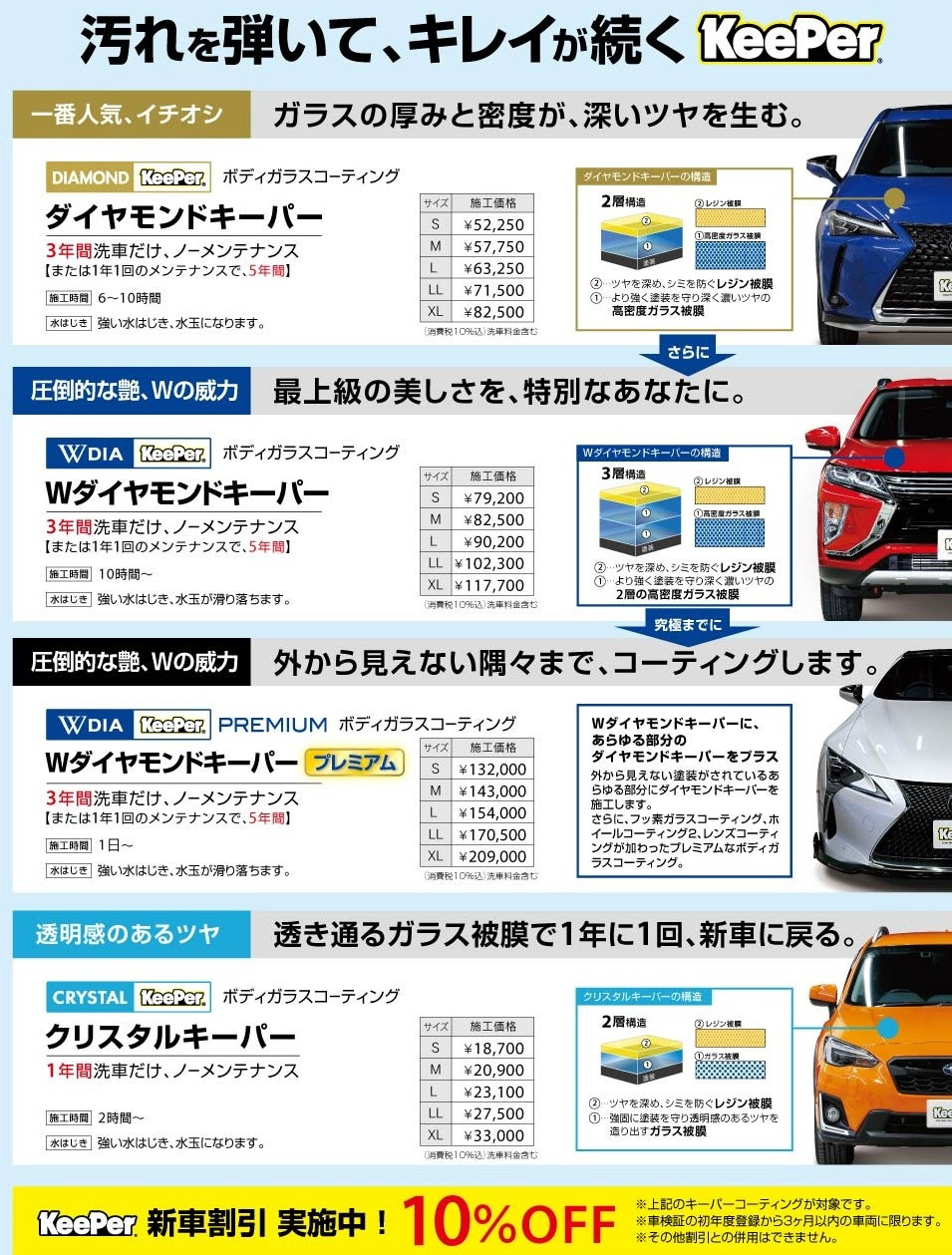 キーパープロショップ富士宮バイパス店 富士宮市 店舗検索 キレイを 長く のカーコーティング Keeper