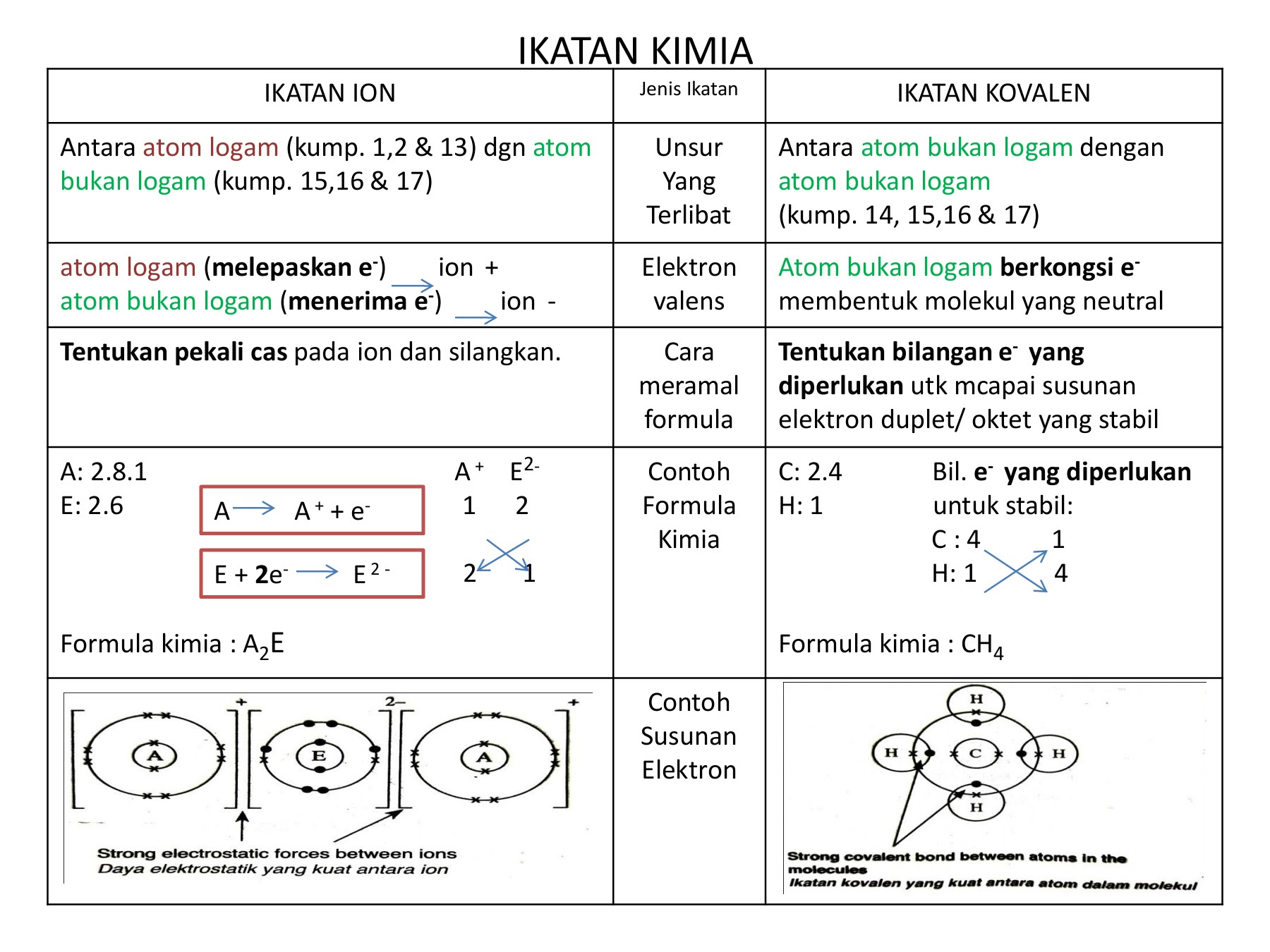 Score Ikatan Kimia 2020 Membalik Buku Halaman 1 23 Anyflip