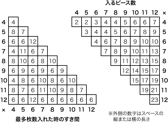 Torito ジャグラー小田原の箱詰めパズル天国 ４７ 立方体の展開図