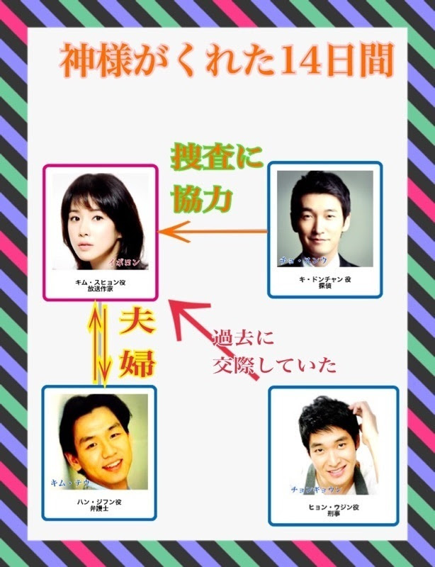 韓国ドラマ 神の贈り物 14日間 あらすじ 15話 最終回 16話 相関図 感想 韓国ドラマ あらすじのネタバレ