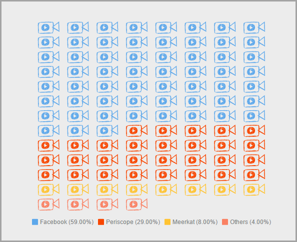 popular live streaming platforms for live streaming 101