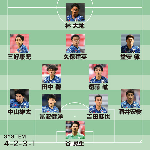 U 24日本代表 ホンジュラス戦スタメン発表 五輪本番へ向けた試金石の一戦にfw林大地を先発起用 サッカーダイジェストweb