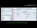 Veeramachaneni Ramakrishna Diet Plan For Weight Loss (Liquid & Solid) - Veeramachaneni