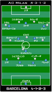 欧州cl Acミランvsバルセロナ 第2戦 マンオリエンテッドなバルセロナ Majestic Blue Z Net Blog