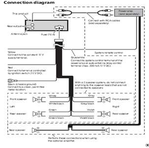 Wiring diagram pioneer deh-1200mp - Fixya