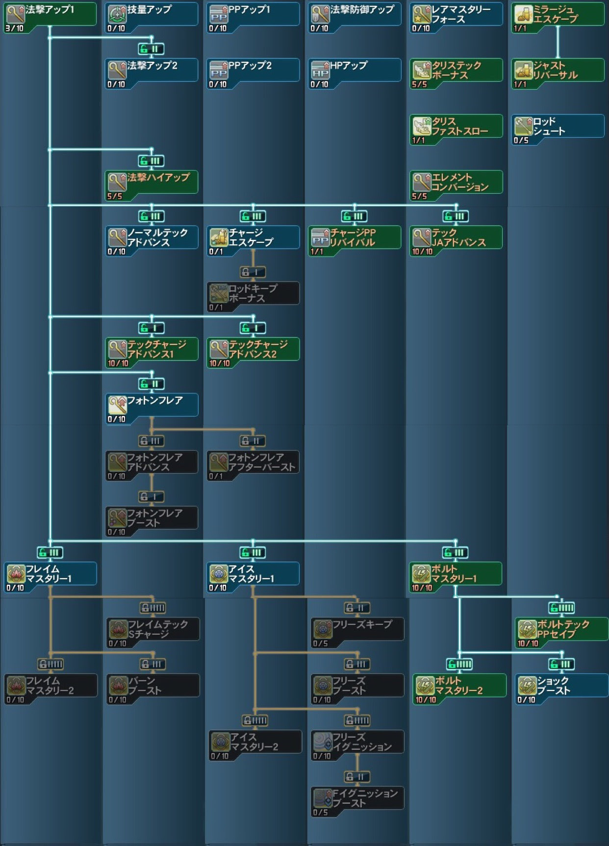 Pso2 今夜勝ちたいクラス別ガイド05 フォース編 ゴジライン