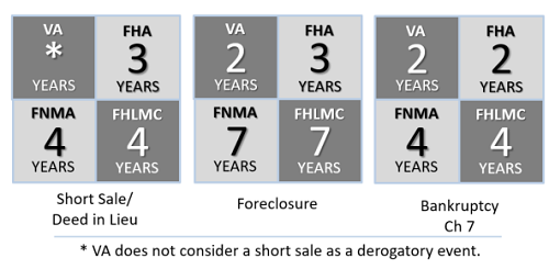 Waiting periods Distressed sales 2.png