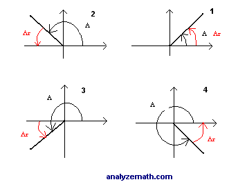 Find Reference Angle